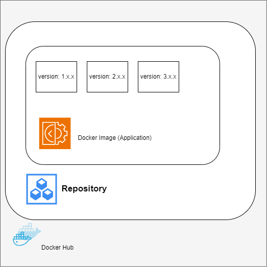 Docker repo