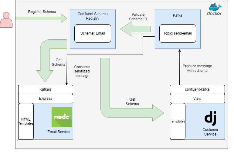 kafka schema registry overview