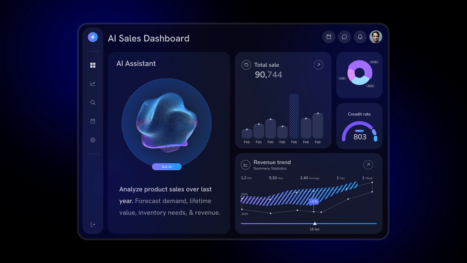 Predictive-Analytics