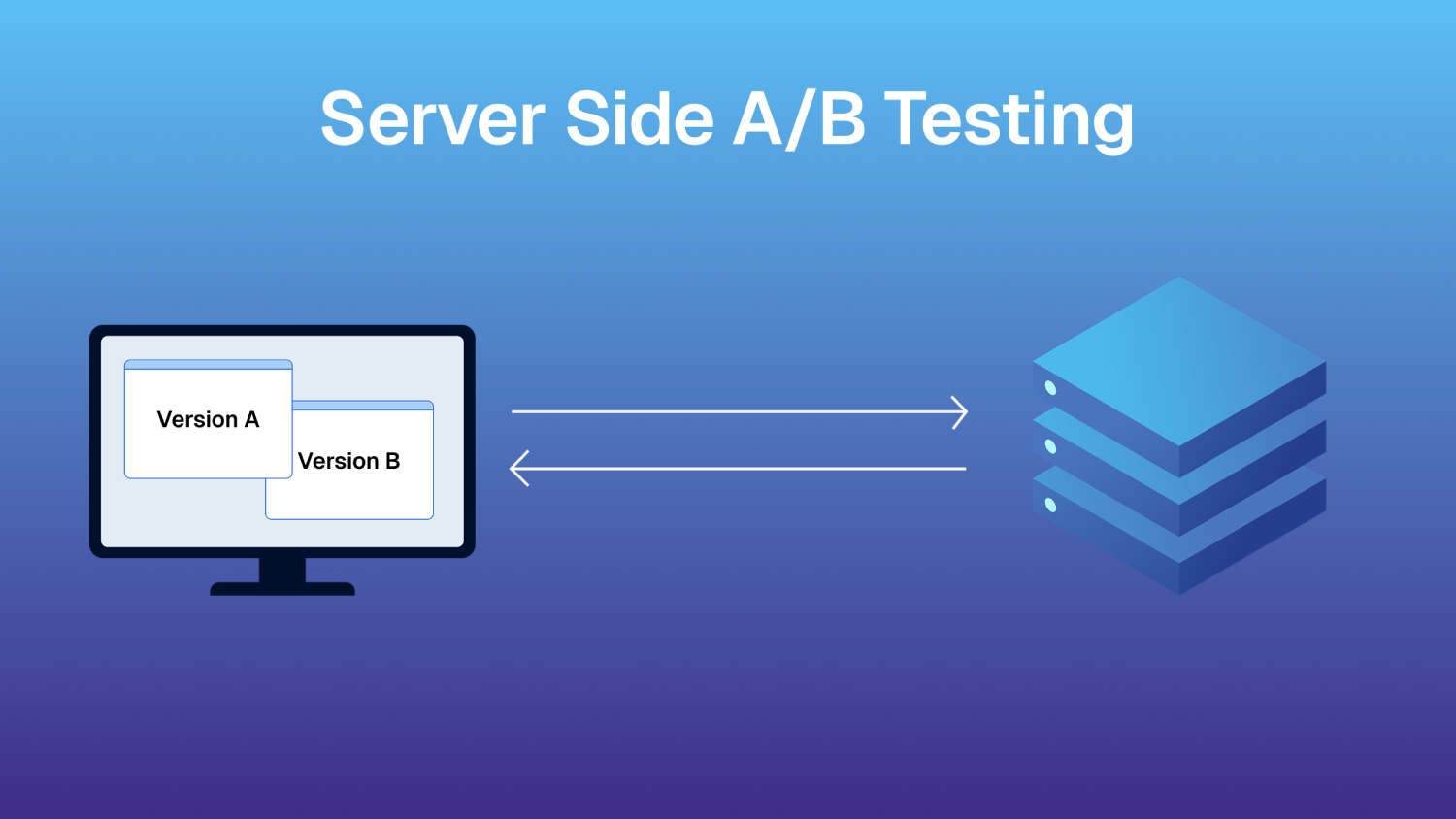 server side ab testing